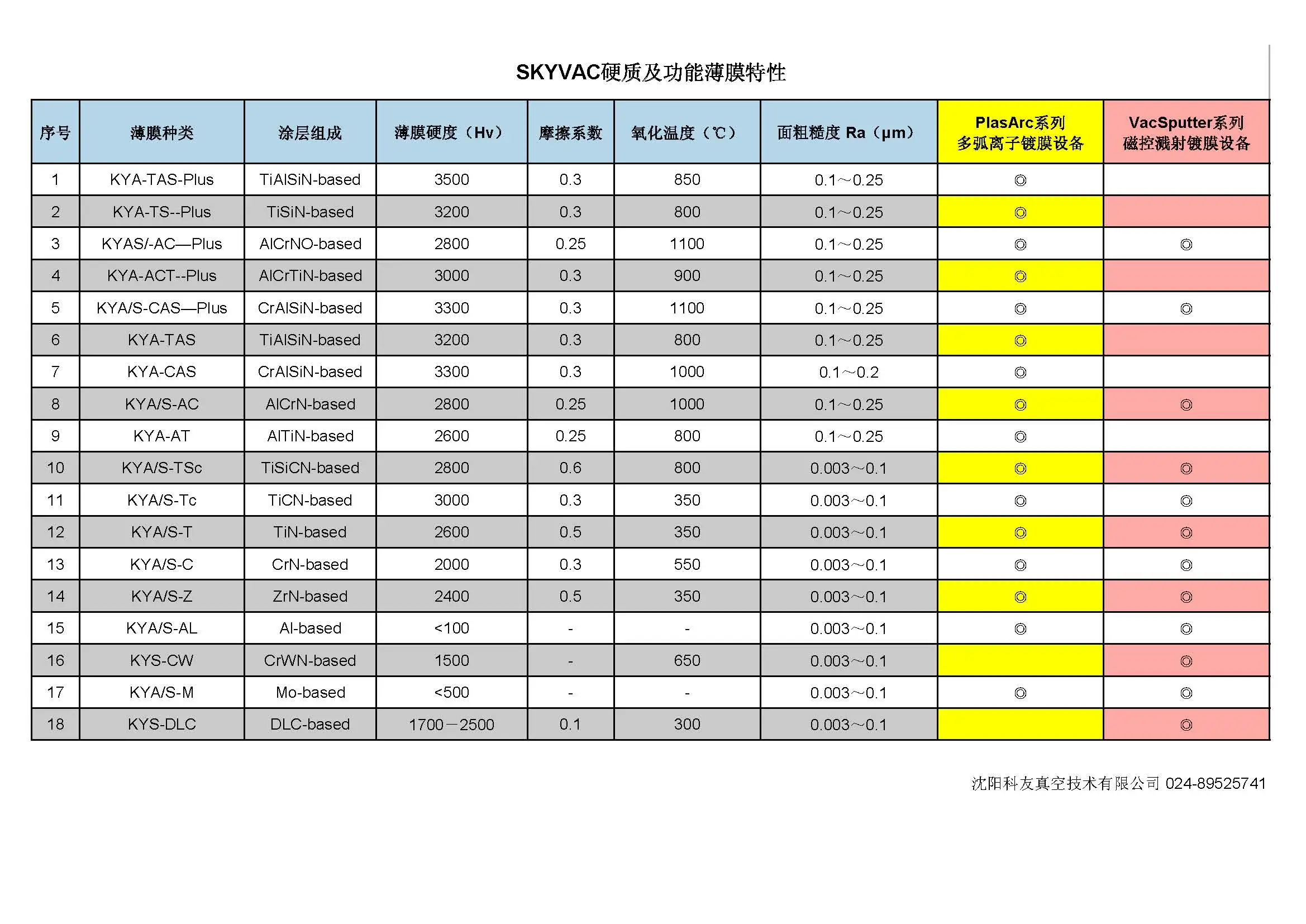 SKYVAC硬质及功能薄膜特性